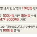 신세계주류 이미지