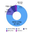 원리학원 이미지