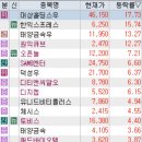 흥아기연 | 12월 18일 특징주 (네마틱 / OLED / 하반기 신규 상장주 / 철강 / 한동훈 / 물류 / HLB 그룹주 / 제약...