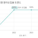 드림아이유치원 네이버블로그