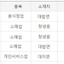 대창IC주유소 이미지