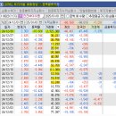 테마 대장주 찾는 방법 이미지