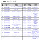 더블유에스오디올로지코리아 유한회사 오퍼레이션 지점 이미지
