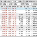 2023년 7월 28일 상승률 상위종목 이미지