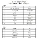 초이스그룹 이미지