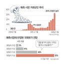 양지시장