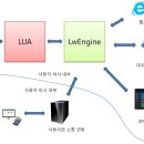 리틀윙 이미지