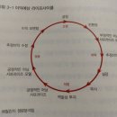 리차드미디어 이미지