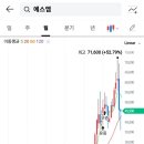 에스엠디씨 이미지