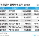 (주)세인 이미지
