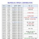 용인대필승태권도 이미지