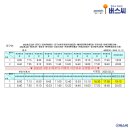 신진운수(자) 이미지