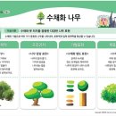 고흐 미술놀이 이미지