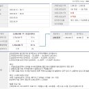 삼성정보 이미지