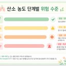 중앙산소