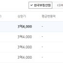 대전 서구_삼익목화4 네이버블로그