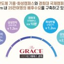 서천레스피아 이미지
