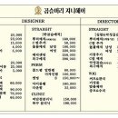 곱슬머리지니헤어