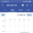 스타키즈소아청소년과의원 이미지
