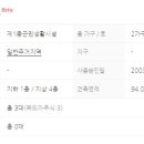 경성공인중개사사무소 네이버블로그