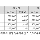 에스브이파트너스주