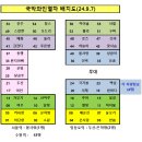 [24년9월] 국악와인열차 입금댓글(120차) 이미지