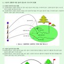 춘장대 골프 이미지