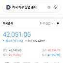 증권 ᆢ증시 5.15. 코스피 ᆢ다우지수등 이미지