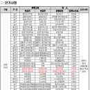 가온고(가온고정류장) 이미지
