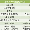디딤돌의전
