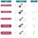 스마트이엔지