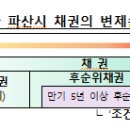 채권은 원금손실도 가능하며 예금자보호가 되지 않습니다 이미지