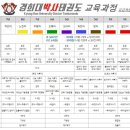 경희대박사태권도교육관 이미지