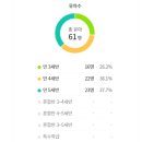 당중초등학교병설유치원 이미지