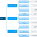 연구조사방법론 이미지