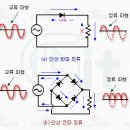 상교 이미지