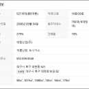 대현건설산업(주) 이미지