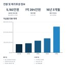 영남통신(주) | 한국산업은행 2026년 신입행원 채용 완전 가이드