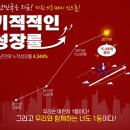 쓰리제이 영어성적 올린 후기!!