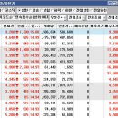 세원통신