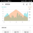 백운사 주차장 이미지