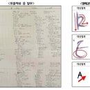 [법조 인사이드] '10나노 D램 기술' 삼성 직원 수첩에 베껴 유출… 中에 통째로 넘겼다 이미지