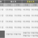 강화히든밸리 이미지