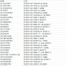 ㈜삼진여행 이미지