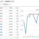 대준블루온 2차 이미지