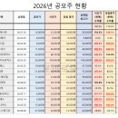 공모주26년06월_피스피스스튜디오 공모(상장) 후기