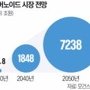 정이하이텍 네이버블로그