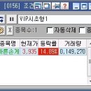 (자동매매) VIP 자동검색기란? 이미지