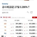 한국공인금거래소사상점