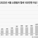 고가빌라 이미지